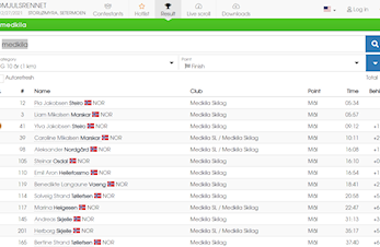 Resultater Medkila Romjulsrennet Setermoen