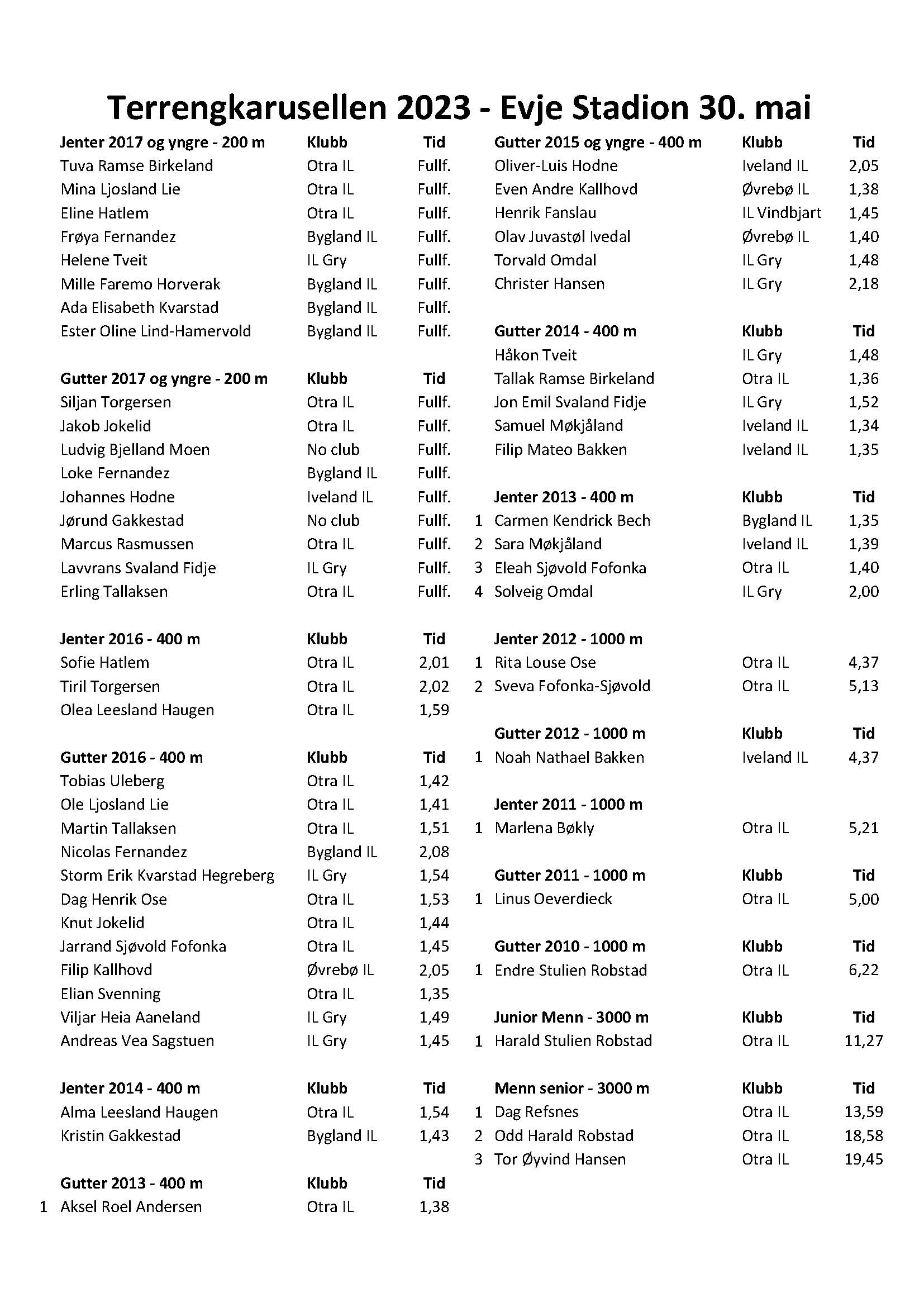 Resultater Terrengkarusellen Evje 30. mai