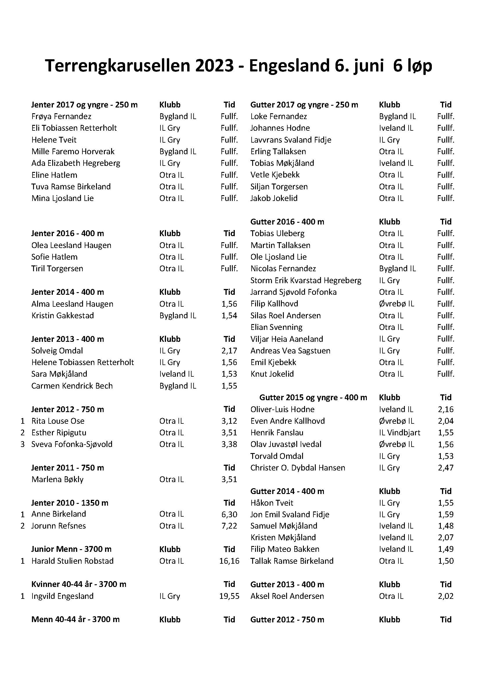 Resultater 6. løp Engesland