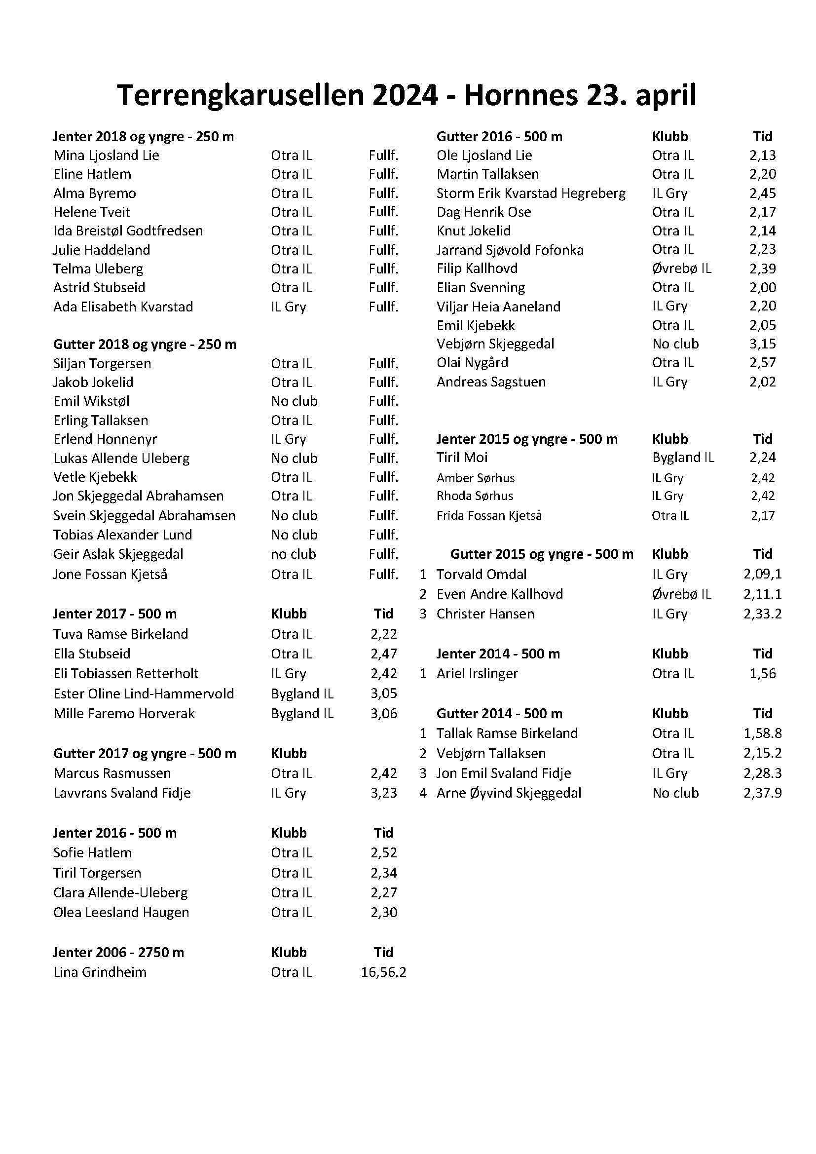 Resultater Terrengløp nr 1 - 23. april