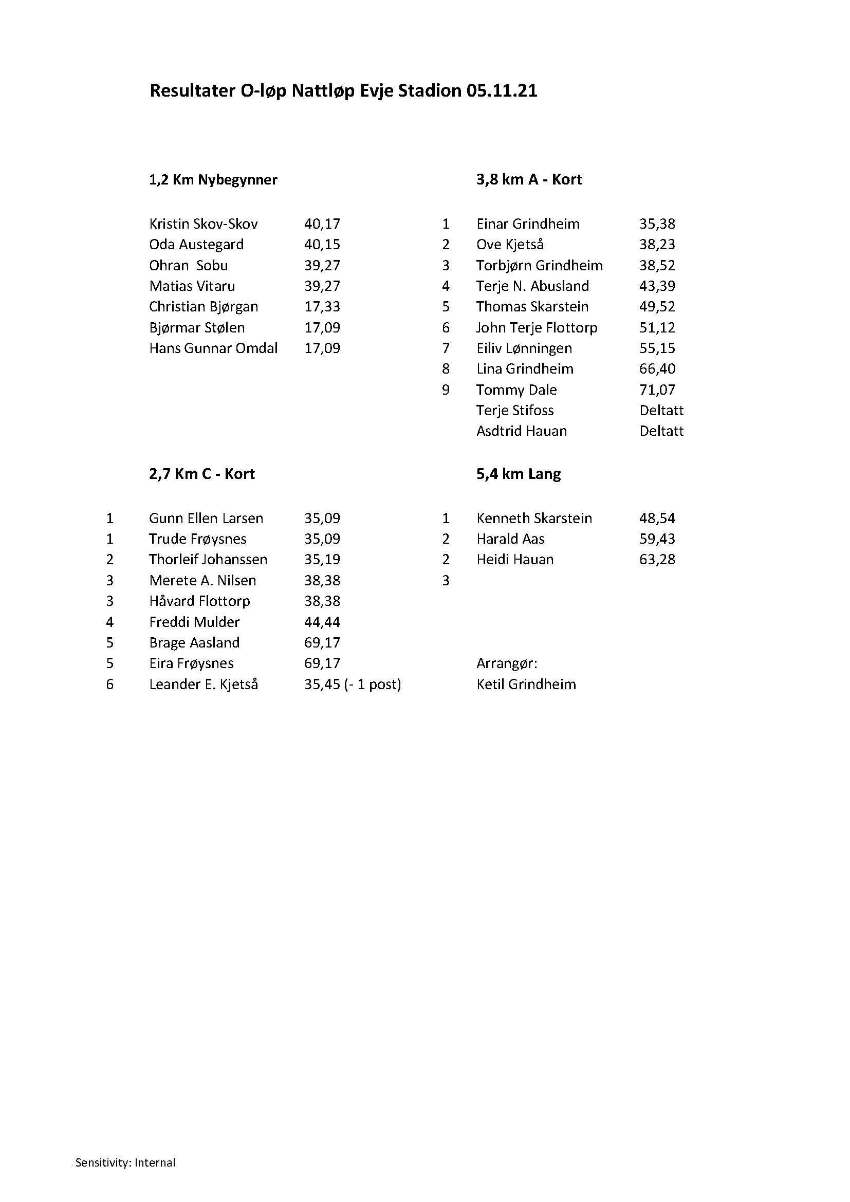 Resultater Nattorientering 5. nov