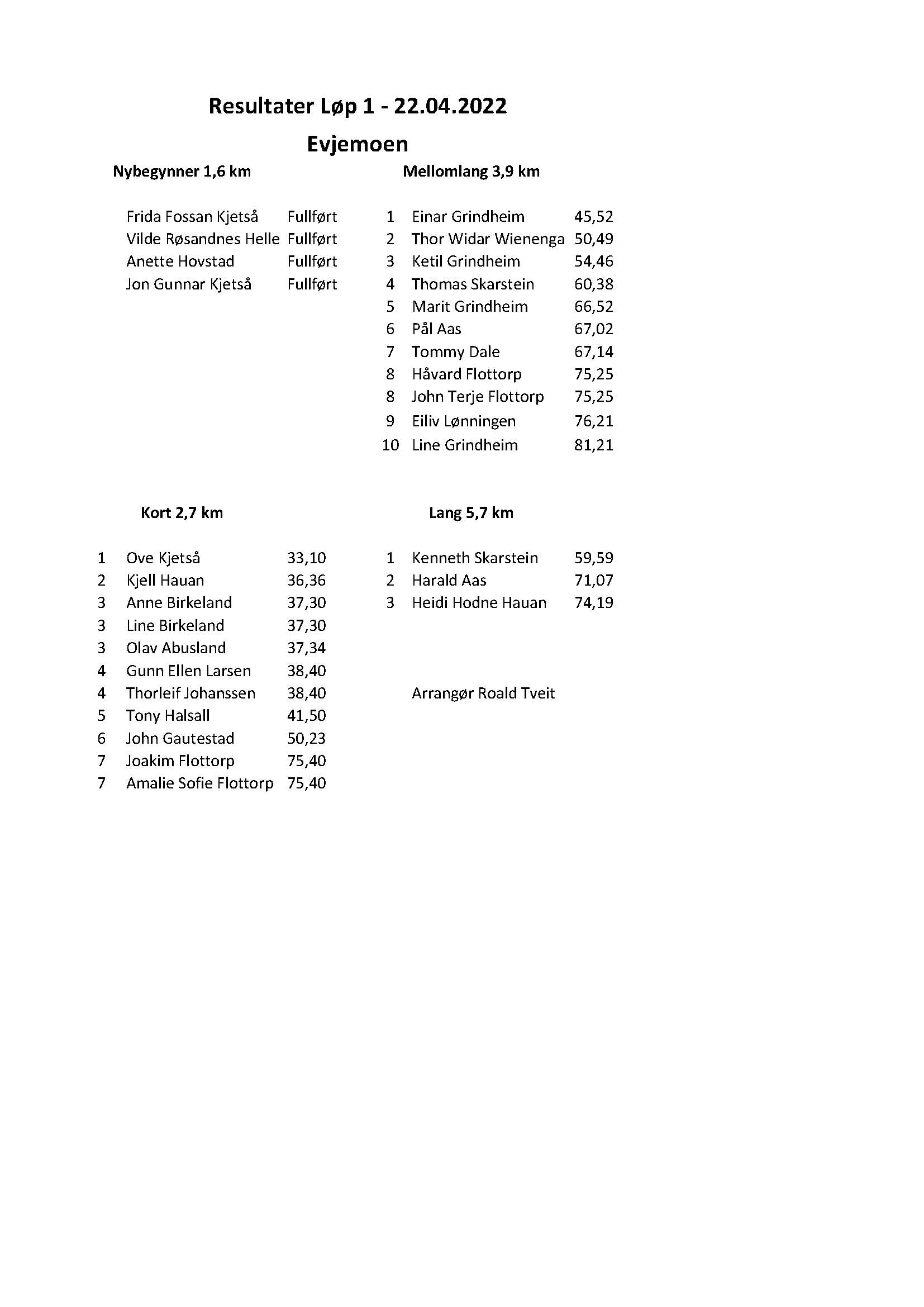 Resultater løp nr 1 - 22. april