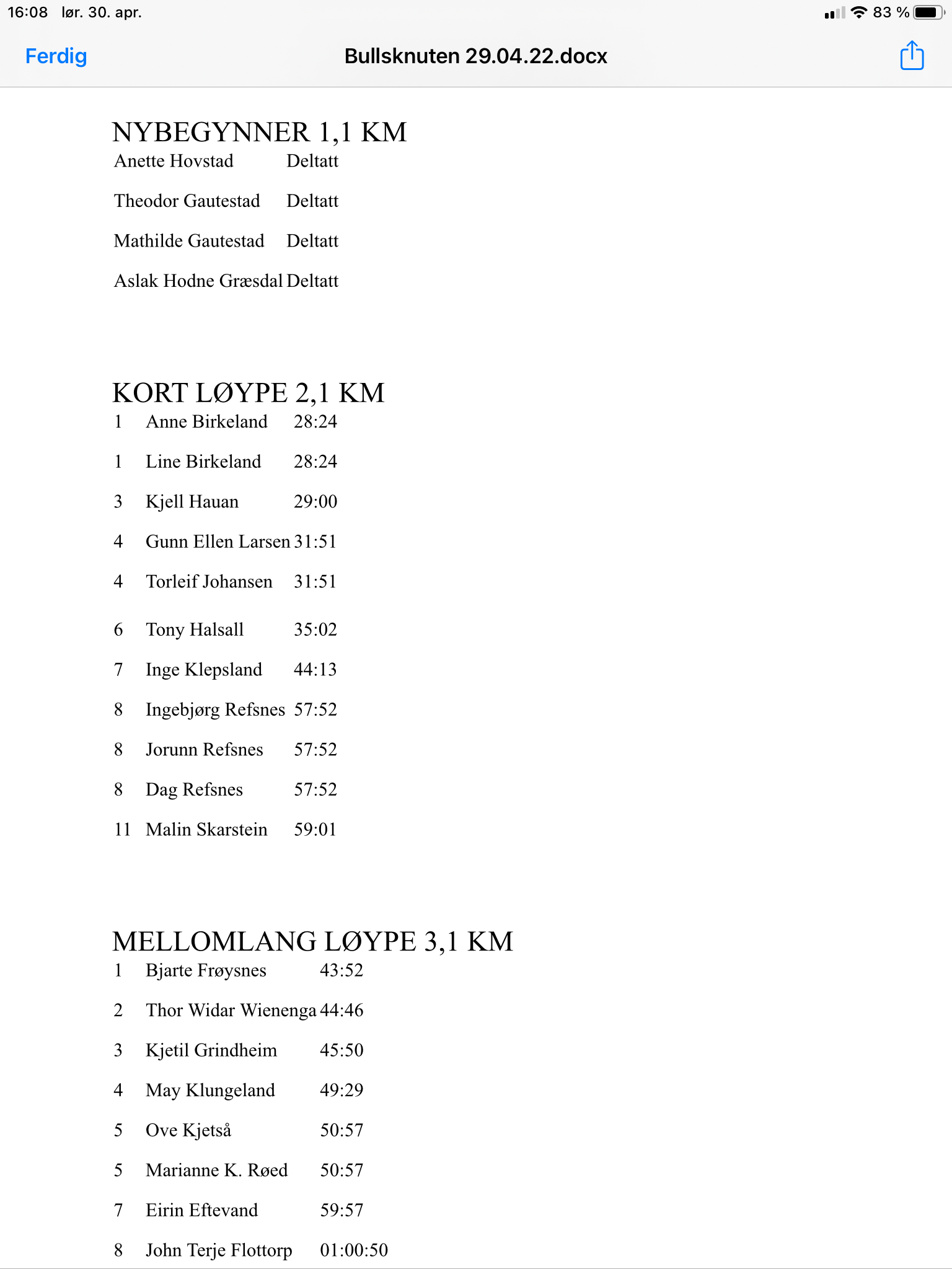 Resultater Bullknuten 29. april