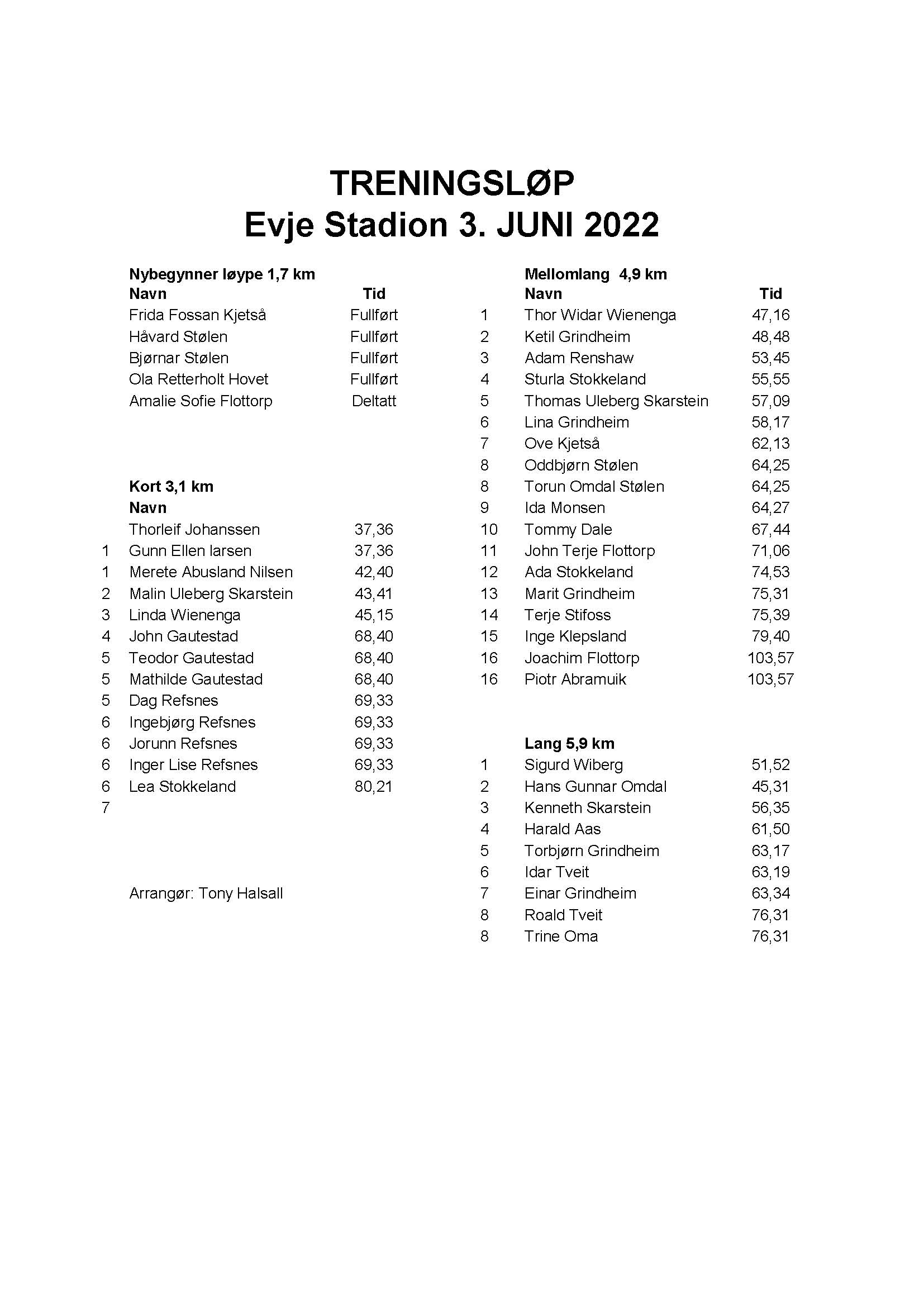 Resultater 3. juni - Evje stadion