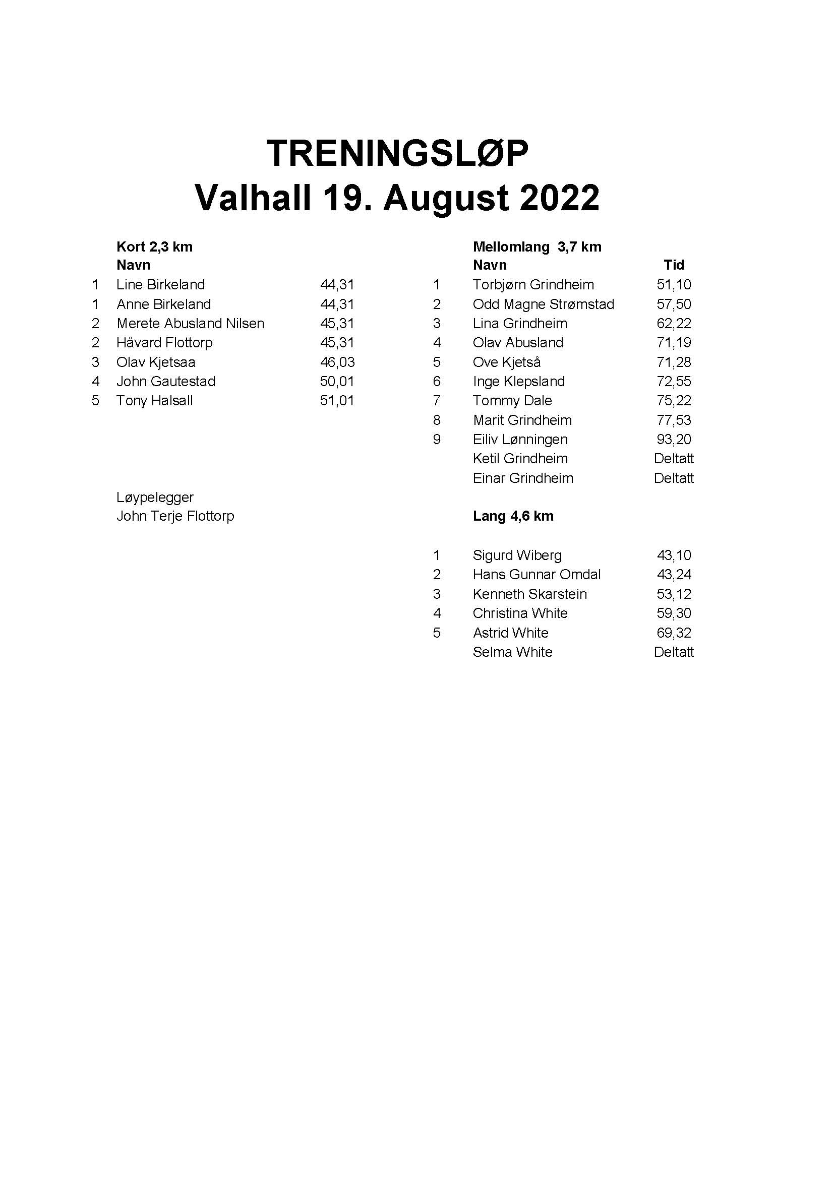 Resultater 19. august