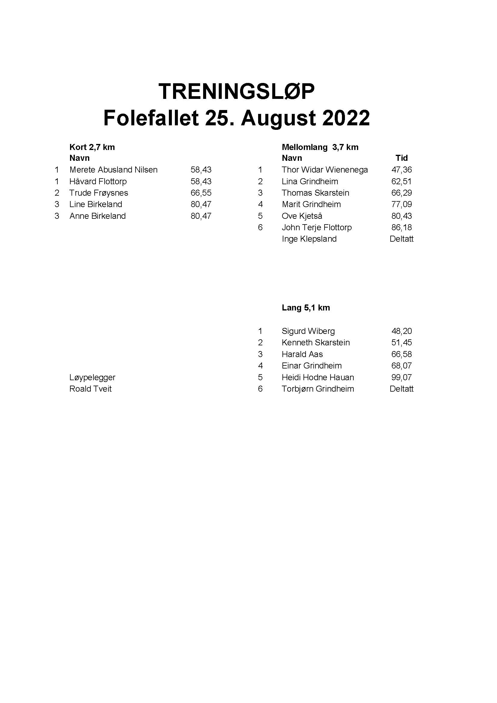 Resultater 25. august