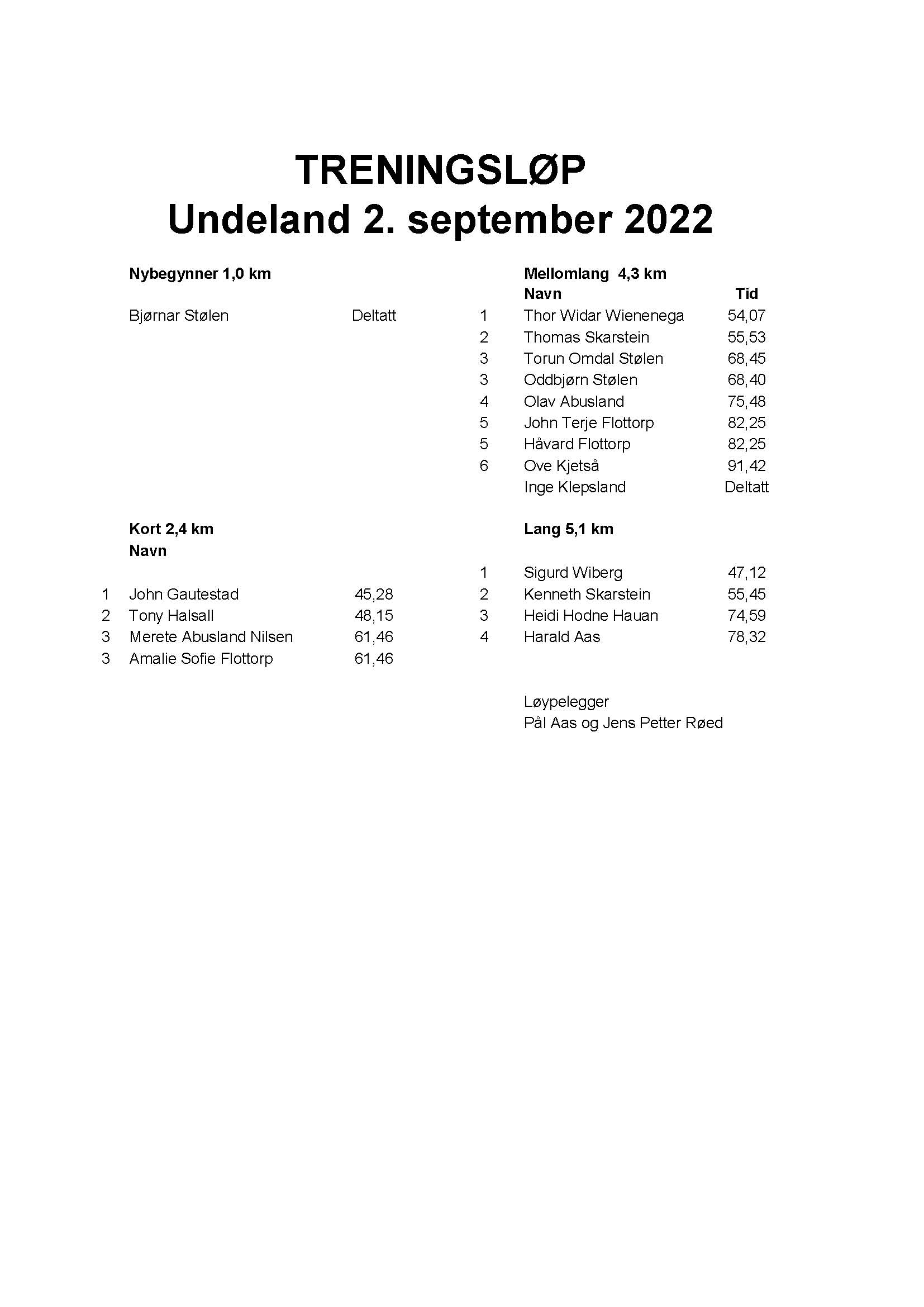 Resultater Undeland 2. sept