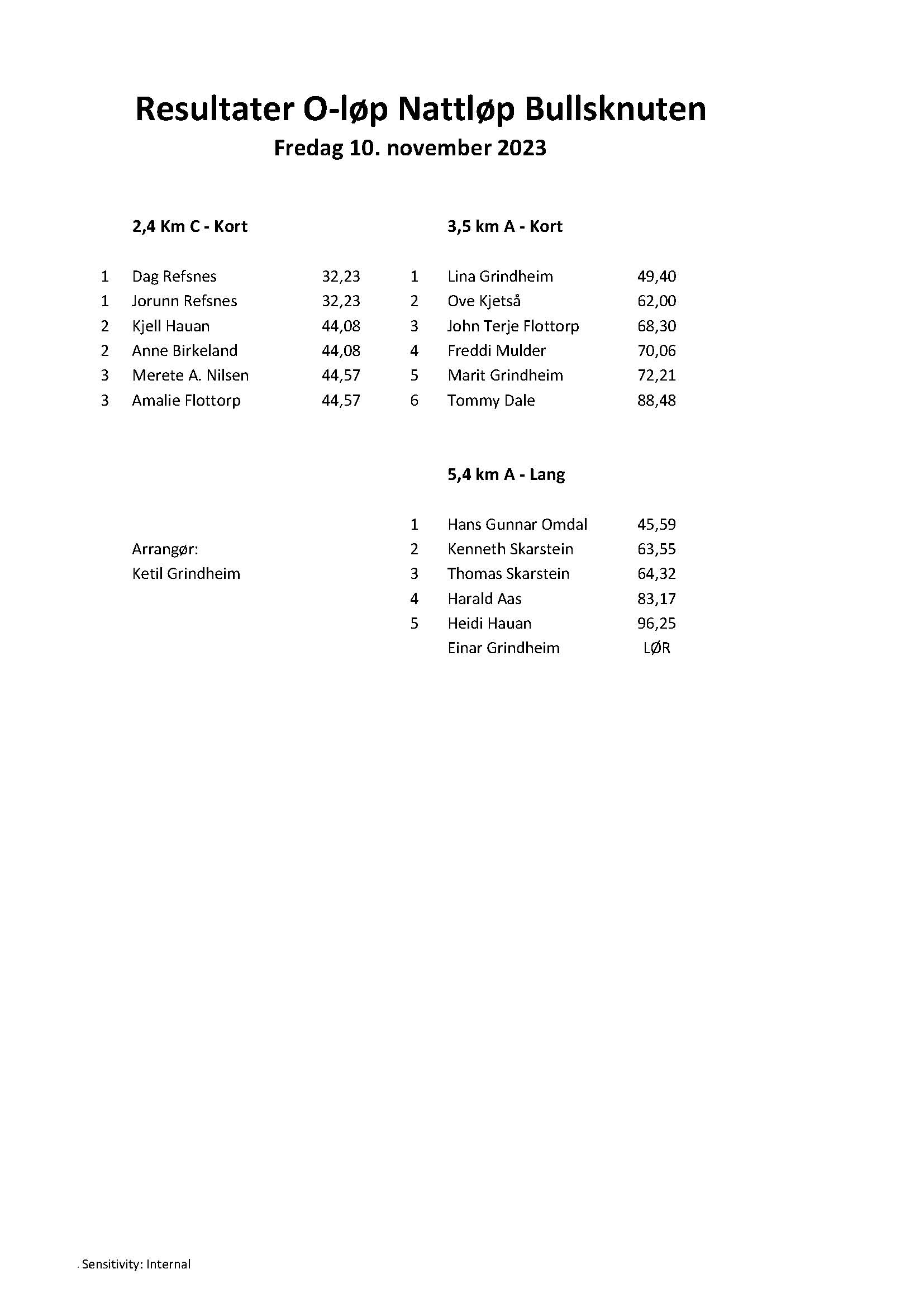 Resultater nattorientering Bullsknuten - 10. nov