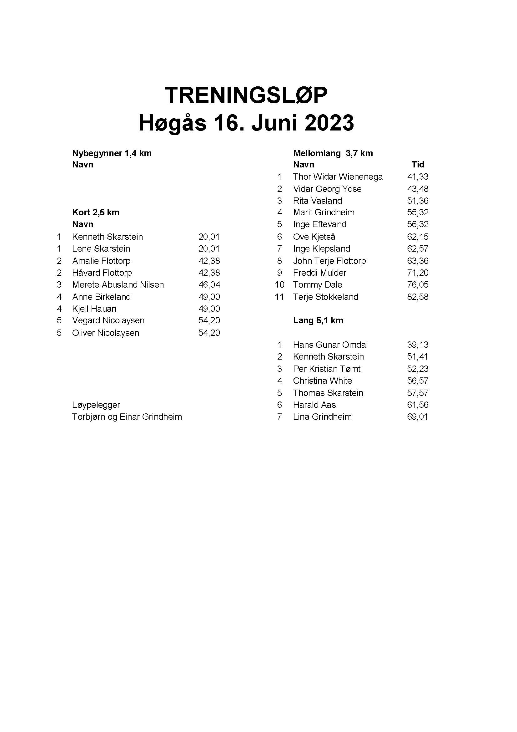 Resultater Høgås 16. juni