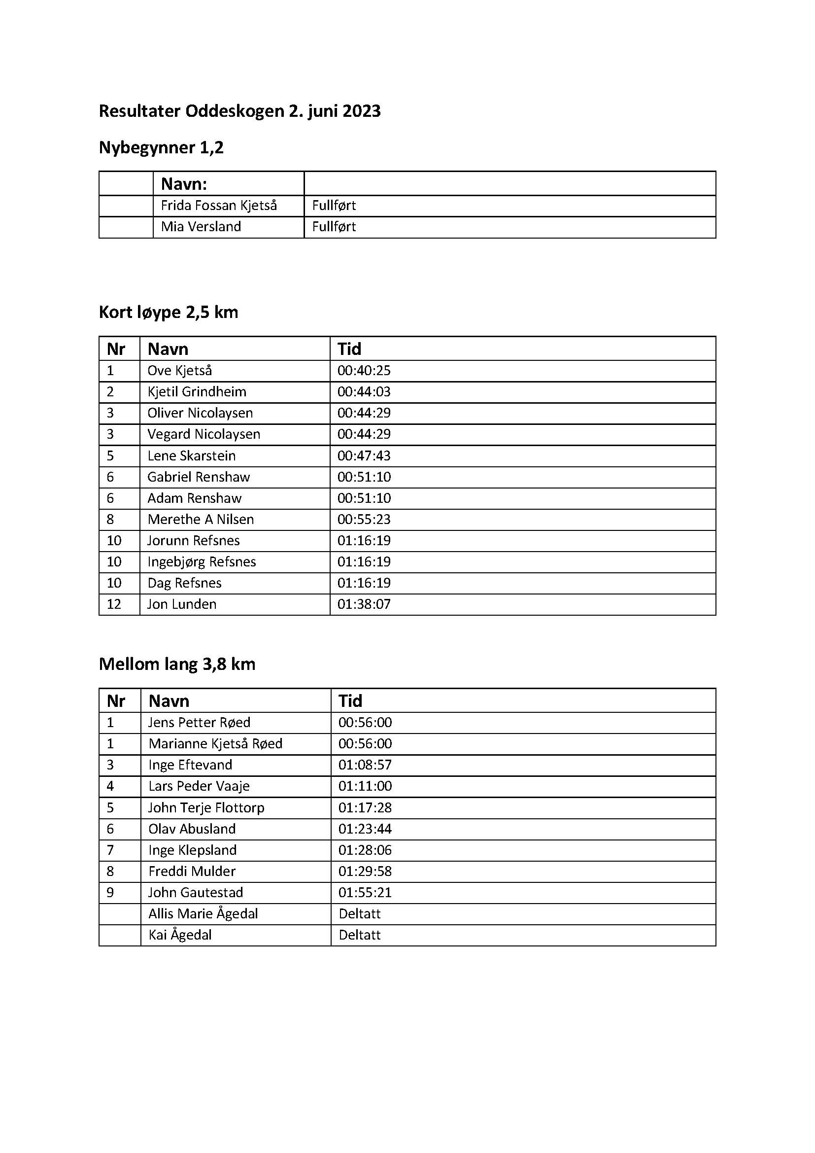 Resultater Oddeskogen 2. juni 2023