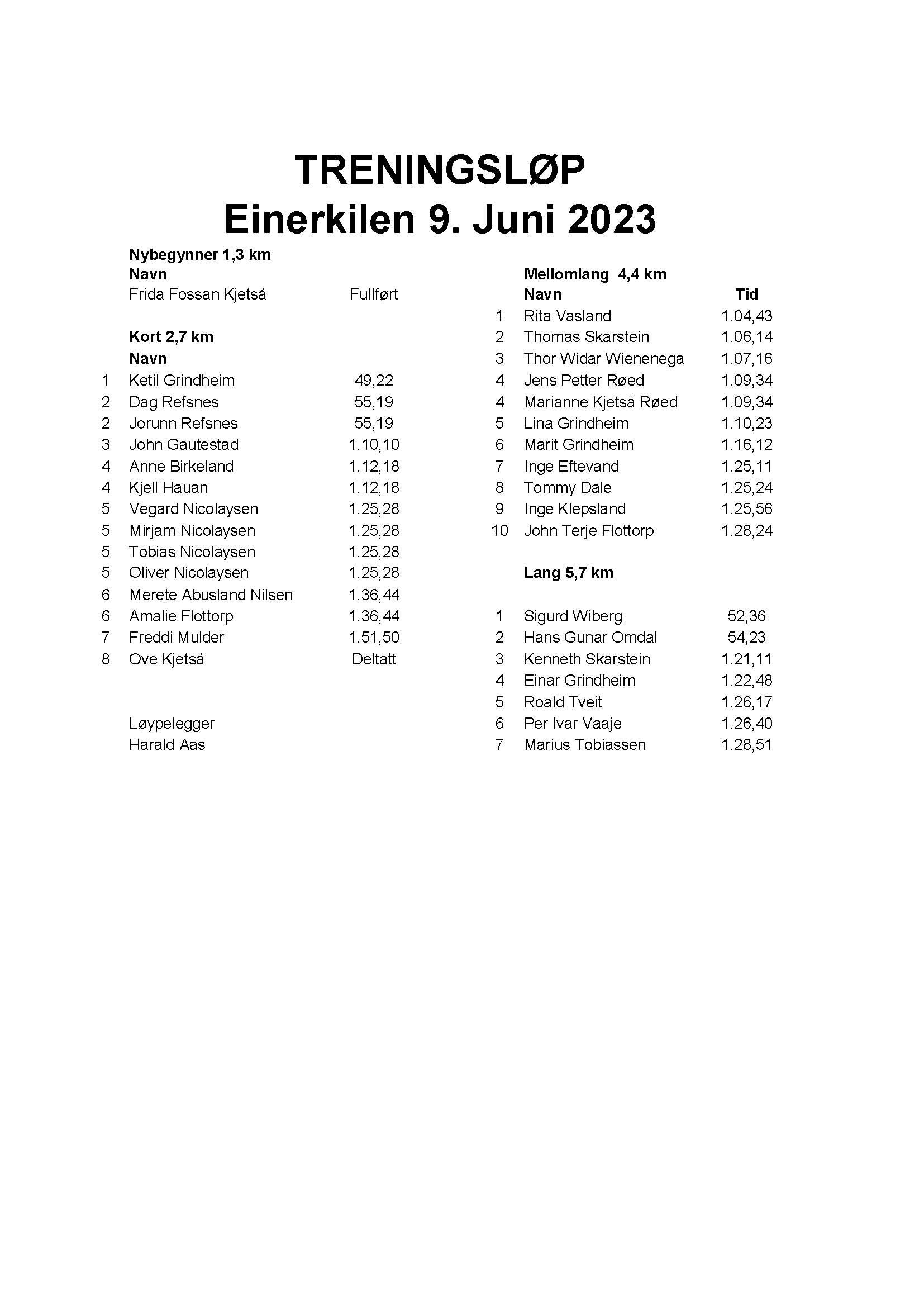 Resultater treningsløp 9. juni - Einerkilen