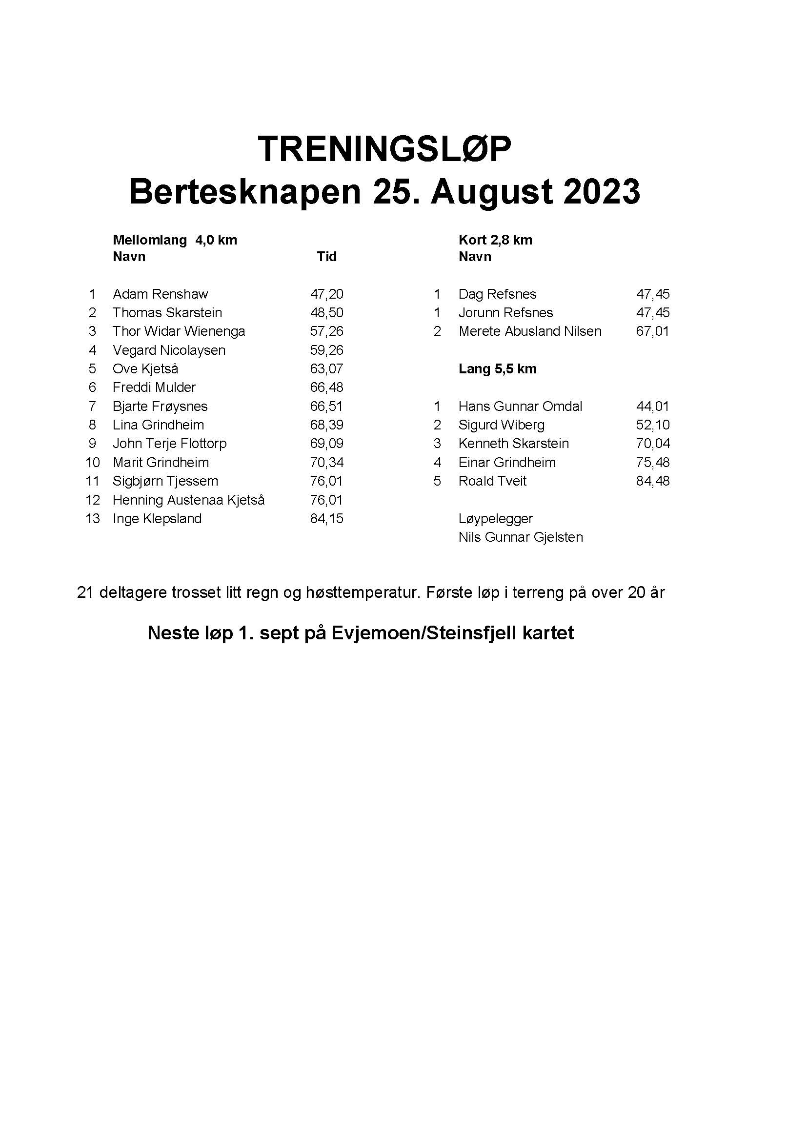 Resultater treningsløp 25. aug - Høvringen