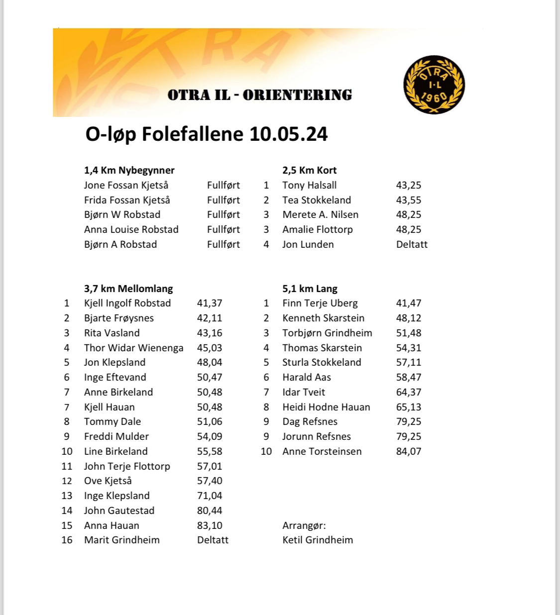 Resultater Treningsløp 10. mai