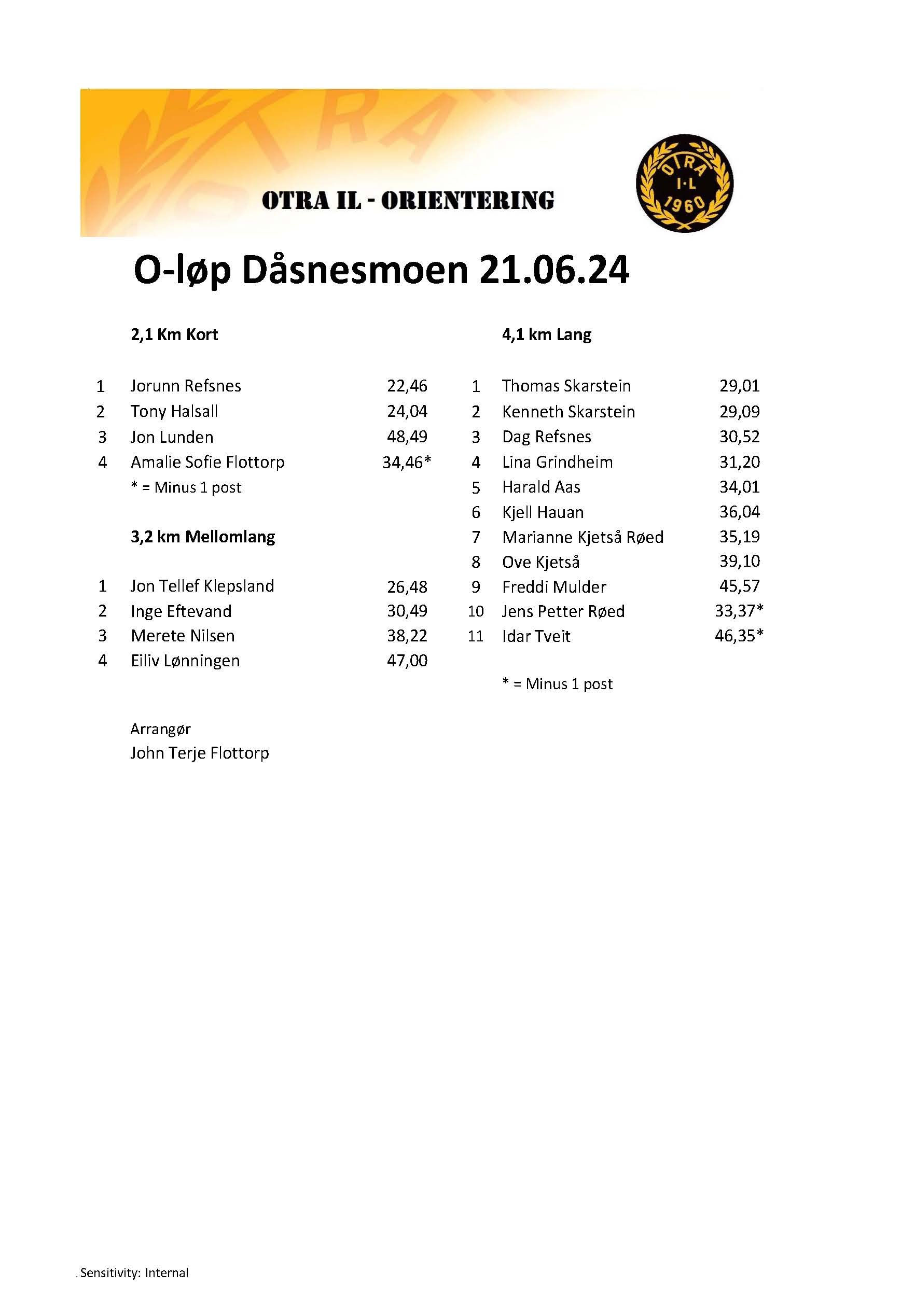 Resultater sprintløp Dåsnesmoen