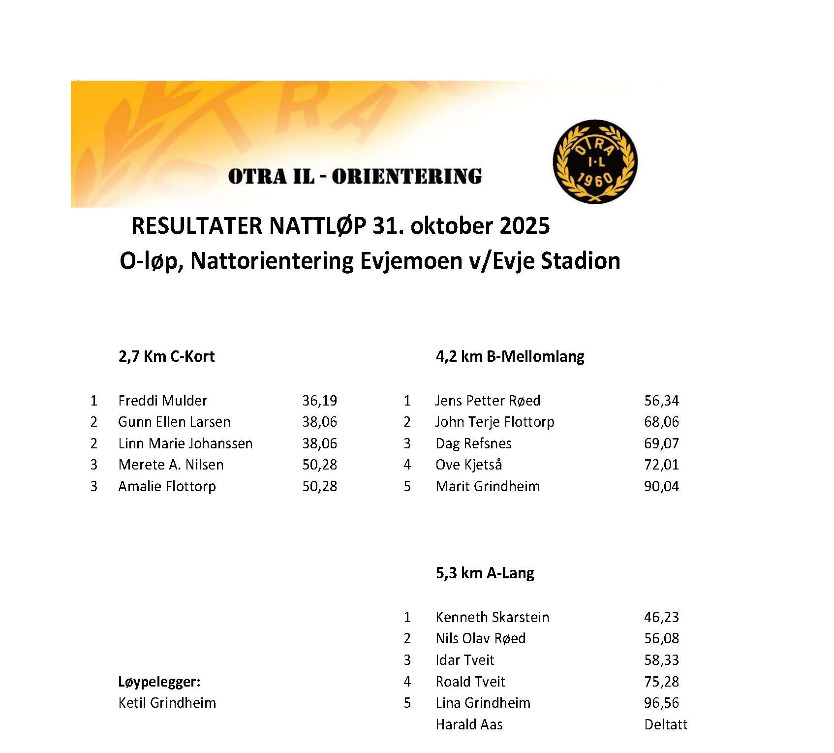 Resultater Nattløp 31. oktober