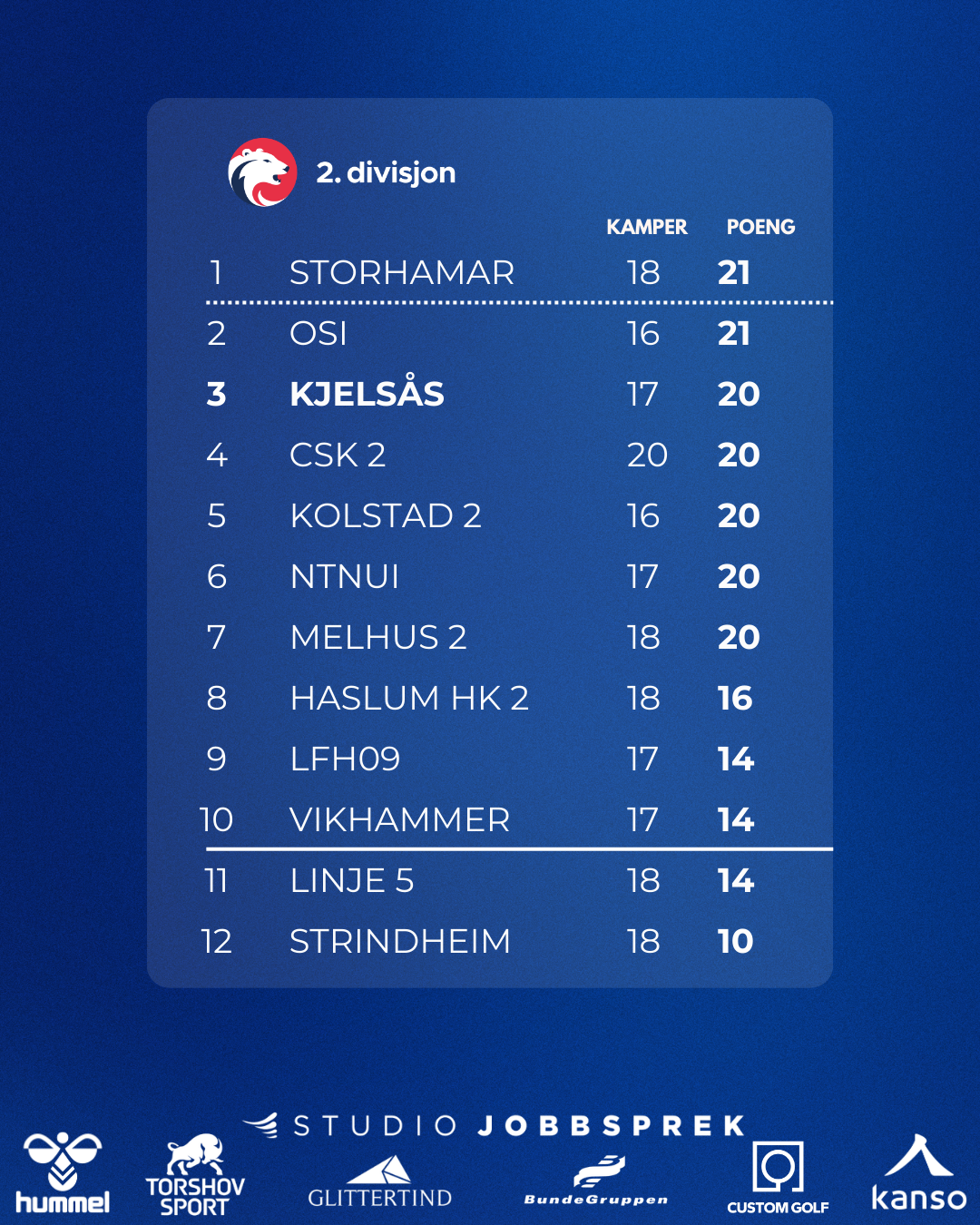 Avgjørende trønderhelg for Kjelsås Herrer!