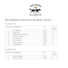 Resultater Canicross Sandnes 10.juni