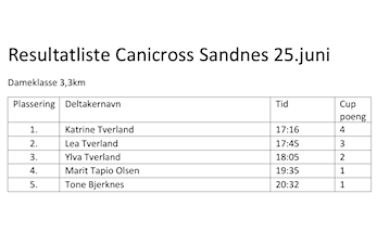 Canicross Sandnes 25.juni