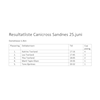 Canicross Sandnes 25.juni
