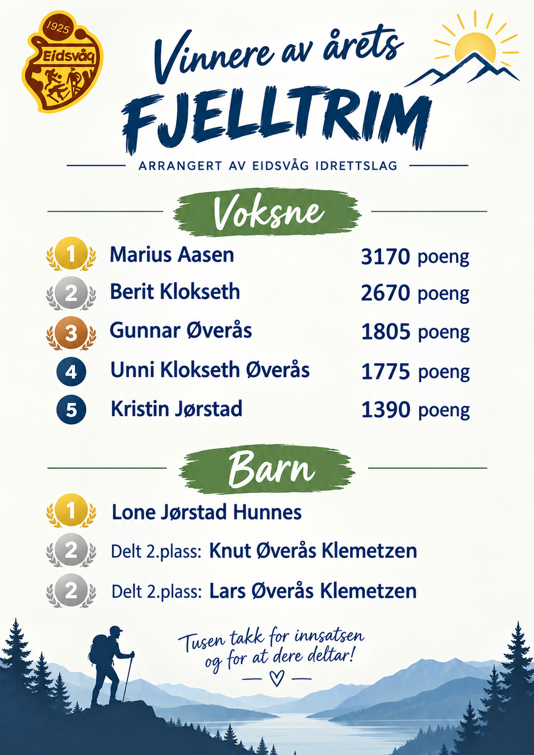Image for Resultater «fjelltrim» 2025-2026