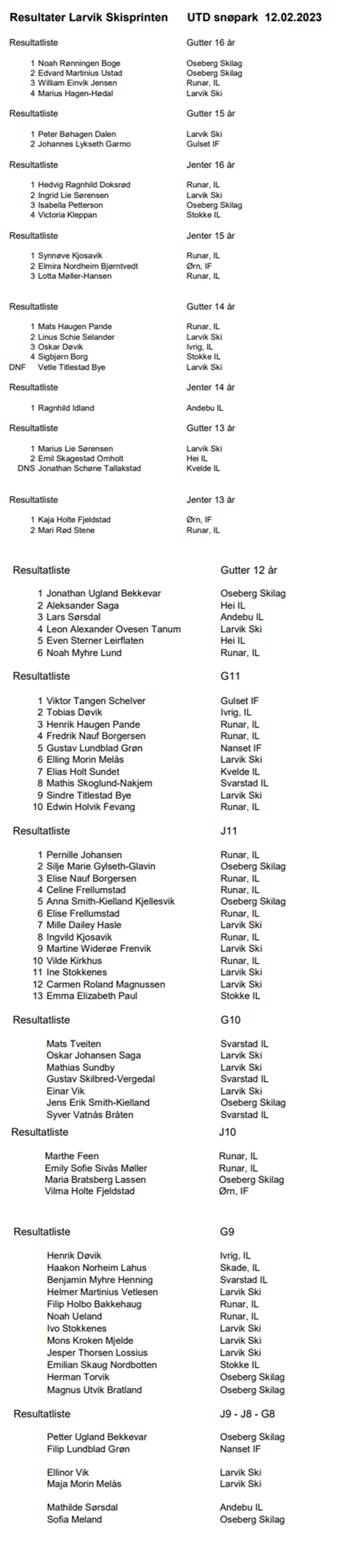 RESULTATER LARVIK SKISPRINTEN
