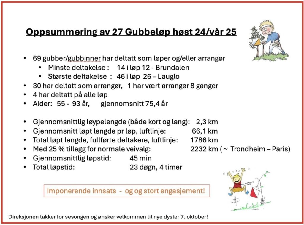 Gubbesesongen avsluttet!