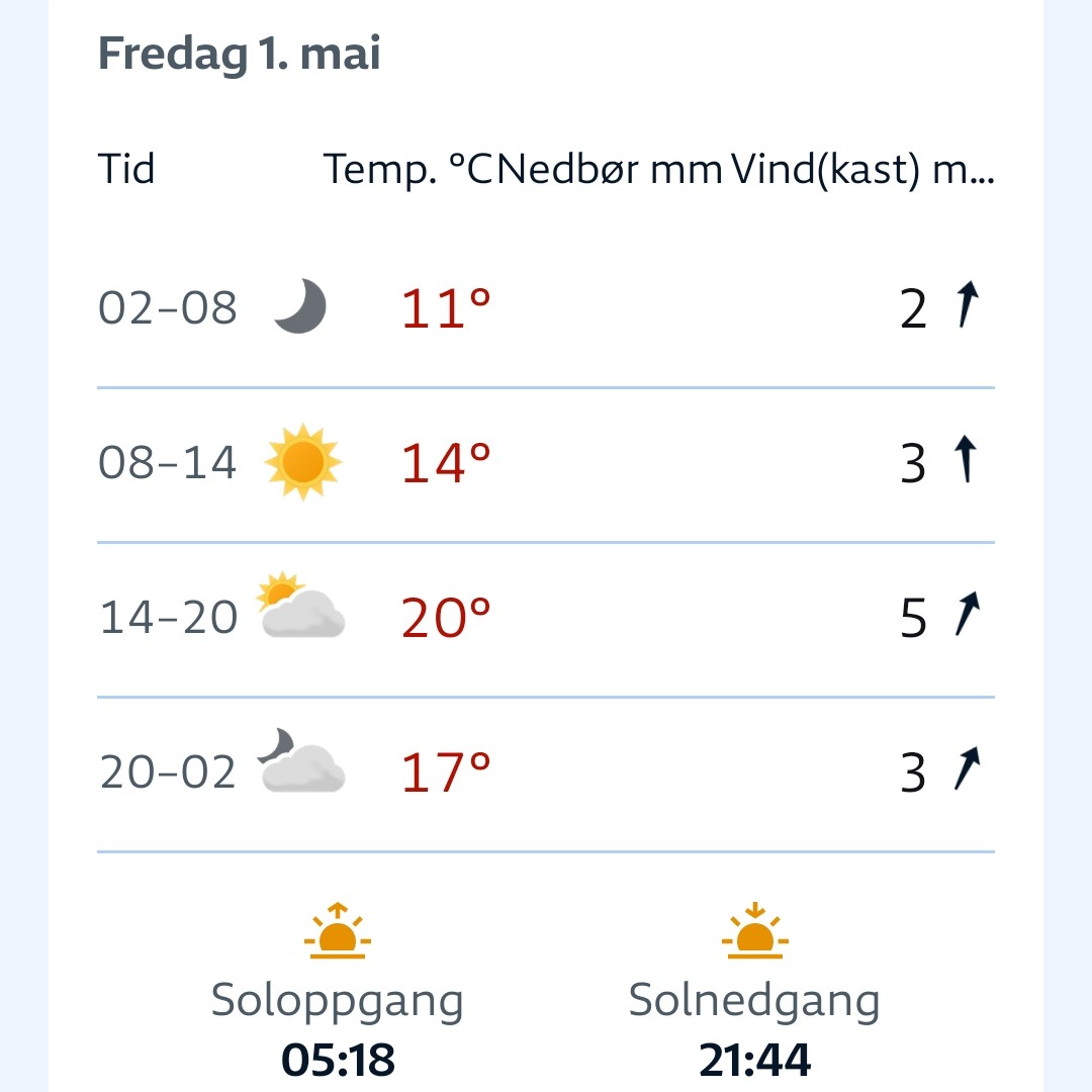 Fine Konrad-vêrmeldingar