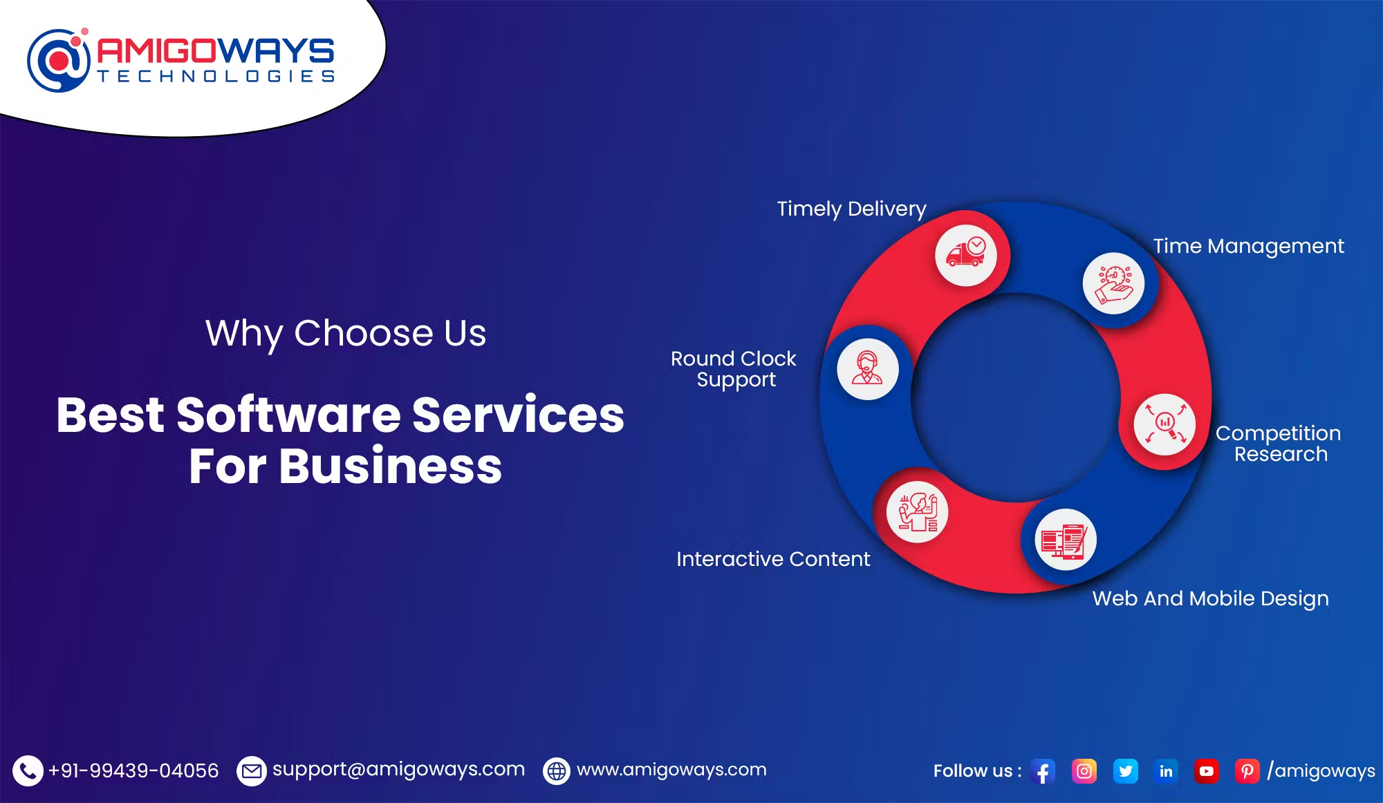 Popular Software development Company in Madurai – Amigoways