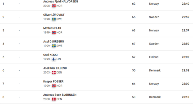 Et bilde som inneholder tekst, skjermbilde, nummer, FontKI-generert innhold kan være feil.