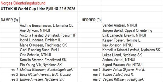 Et bilde som inneholder tekst, skjermbilde, Font, nummerKI-generert innhold kan være feil.