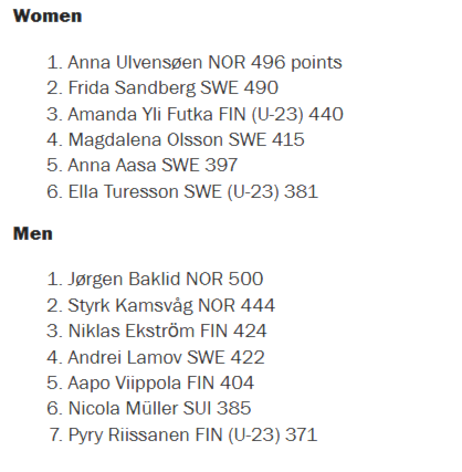 Et bilde som inneholder tekst, skjermbilde, FontKI-generert innhold kan være feil.
