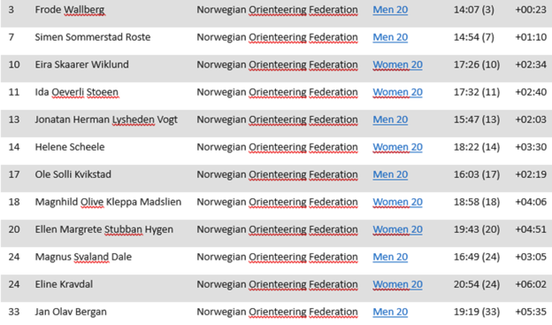 Et bilde som inneholder tekst, skjermbilde, nummer, FontKI-generert innhold kan være feil.
