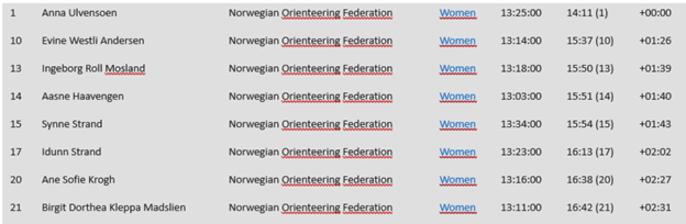 Et bilde som inneholder tekst, Font, nummer, skjermbildeKI-generert innhold kan være feil.