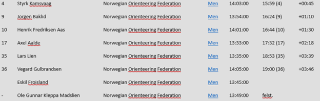 Et bilde som inneholder tekst, skjermbilde, Font, nummerKI-generert innhold kan være feil.
