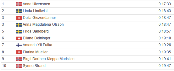 Et bilde som inneholder tekst, skjermbilde, nummer, FontKI-generert innhold kan være feil.