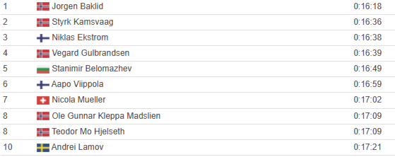 Et bilde som inneholder tekst, skjermbilde, nummer, FontKI-generert innhold kan være feil.