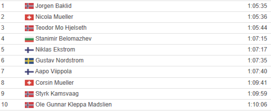 Et bilde som inneholder tekst, skjermbilde, nummer, FontKI-generert innhold kan være feil.