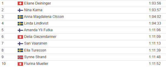 Et bilde som inneholder tekst, skjermbilde, nummer, FontKI-generert innhold kan være feil.