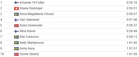 Et bilde som inneholder tekst, skjermbilde, nummer, FontKI-generert innhold kan være feil.