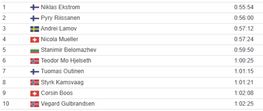 Et bilde som inneholder tekst, skjermbilde, nummer, FontKI-generert innhold kan være feil.