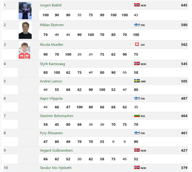 Et bilde som inneholder tekst, skjermbilde, flaskeKI-generert innhold kan være feil.