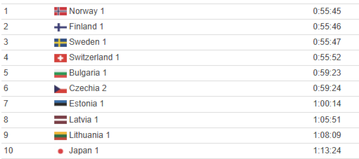 Et bilde som inneholder tekst, skjermbilde, nummer, FontKI-generert innhold kan være feil.