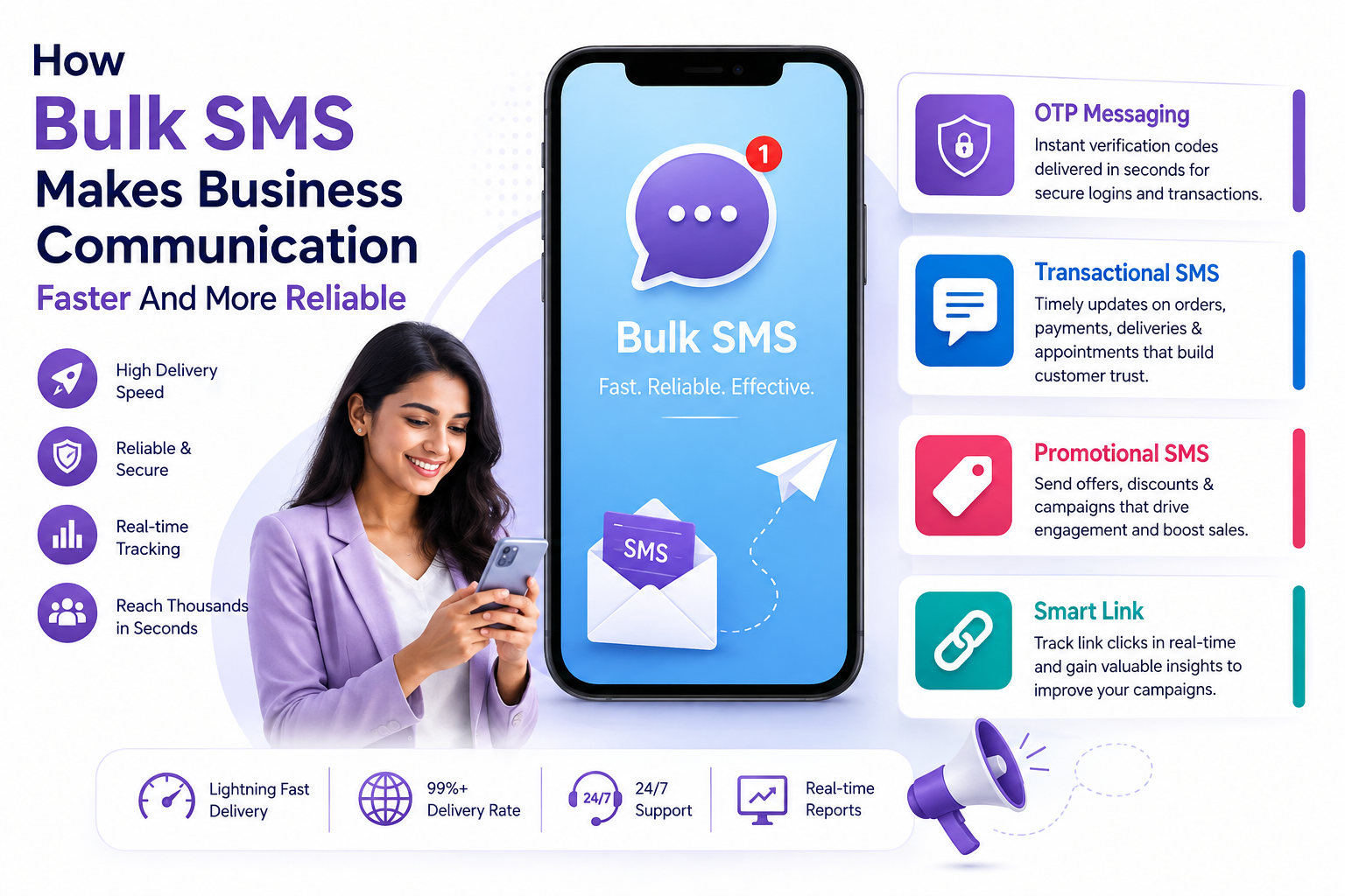 How Bulk SMS Makes Business Communication Faster And More Reliable