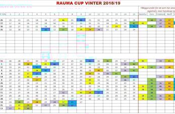 Simulatormester 2018-2019