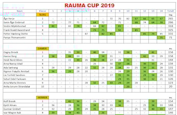 Rauma Cup 2019 resultater.