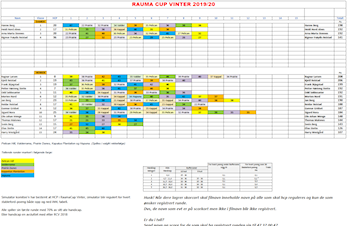 Raumacup Vinter 2019/2020