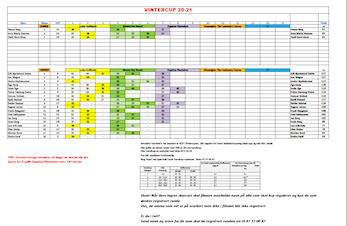 Ny månedens bane februar 2021; Gleneagles- The Centenary Course.