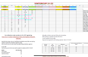 Rauma Cup Vinter 2021/22