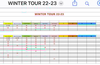 Winter Tour 22/23