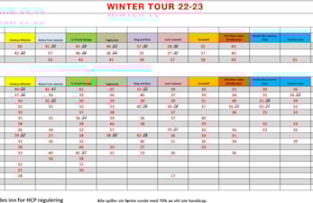 Winter Tour